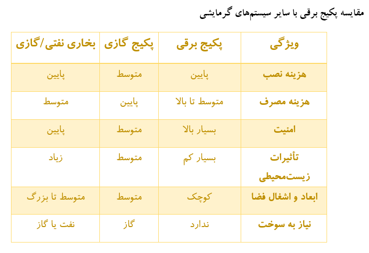 خرید پکیج برقی خانگی