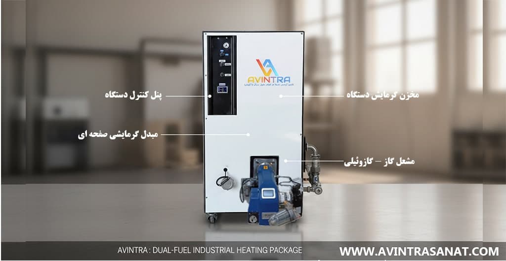 پکیج دوگانه سوز